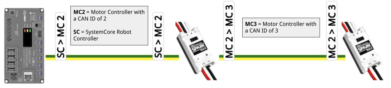 CAN Wire Label Example