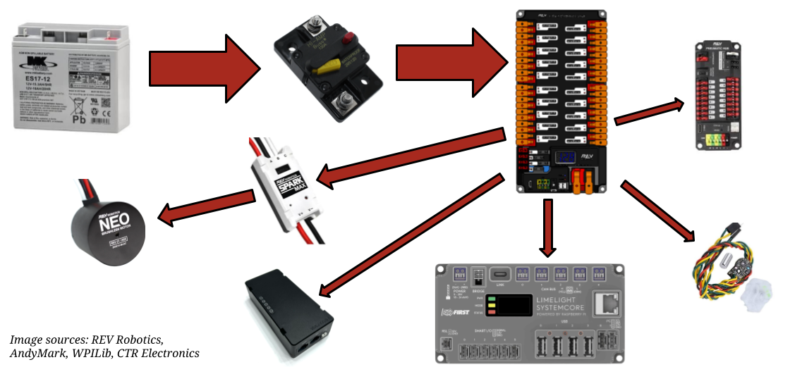 Electrical-Power-Path-Flow-Chart