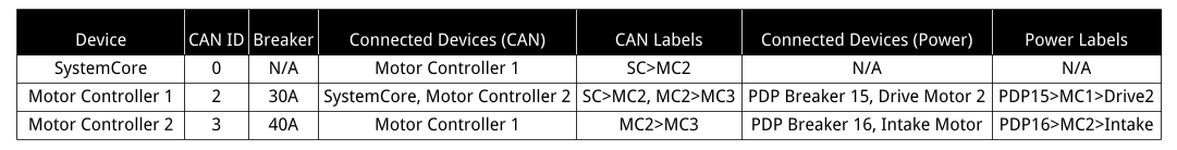 Wire Label Example