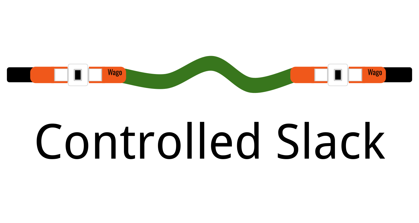 Controlled Slack