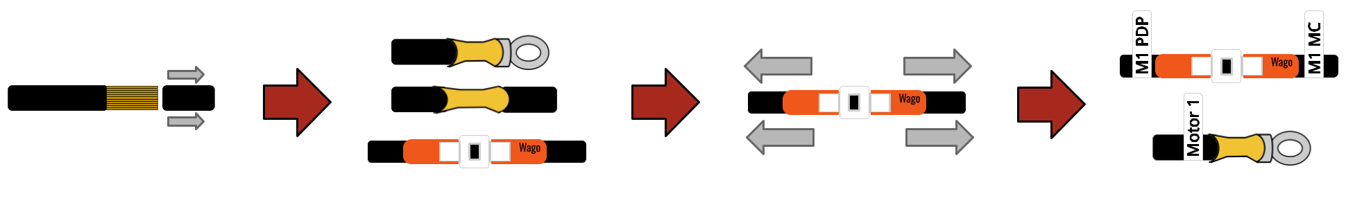 Connection Process