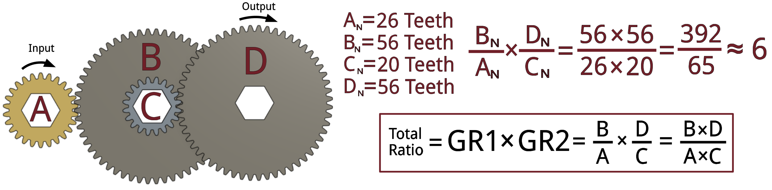 Simple gear ratio example
