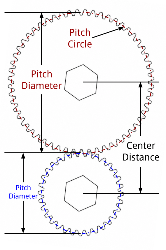 Spur Gear Pitch Circles