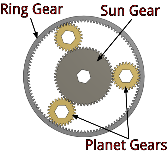 Planetary gearbox