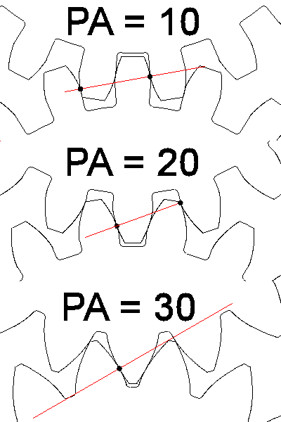 Pressure Angle