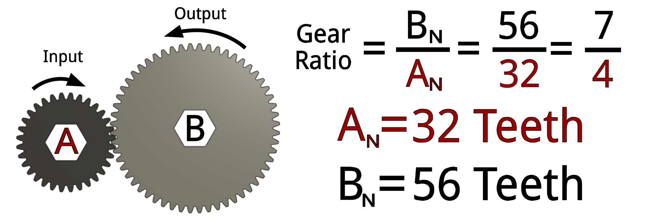 Simple gear ratio example