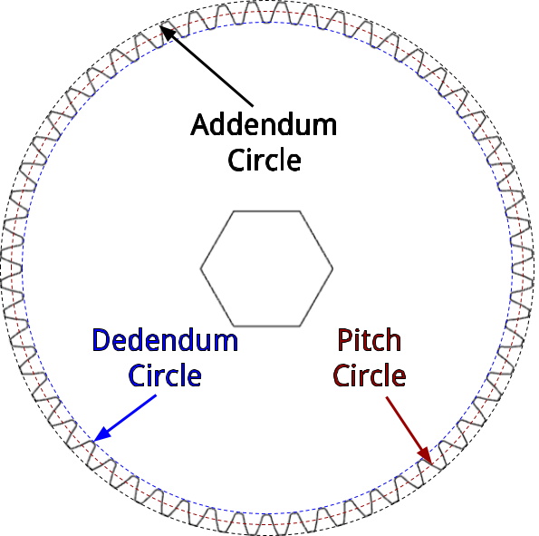 Spur Gear Circles