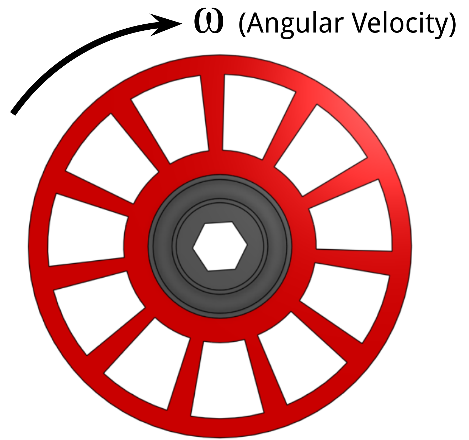 Angular Velocity Example