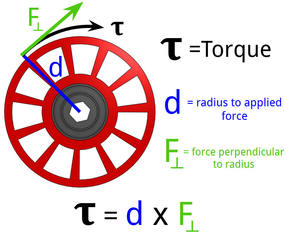 torque Example