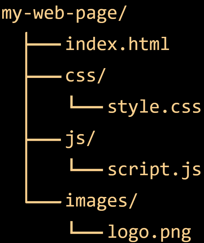 Example webpage file structure